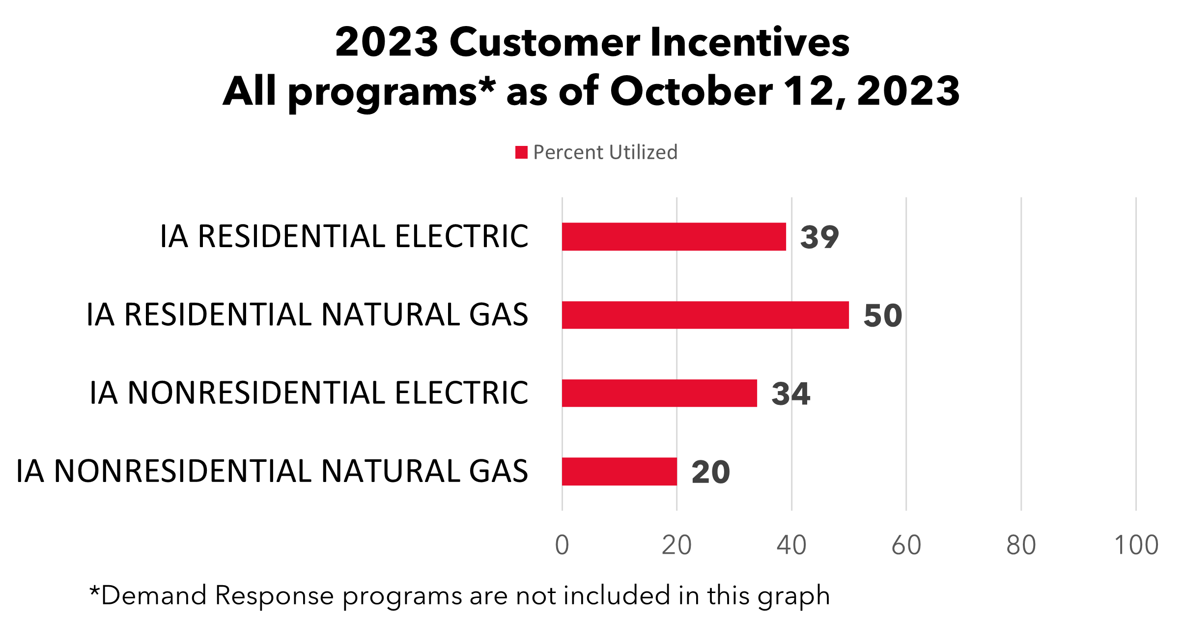 IA Customer Incentives