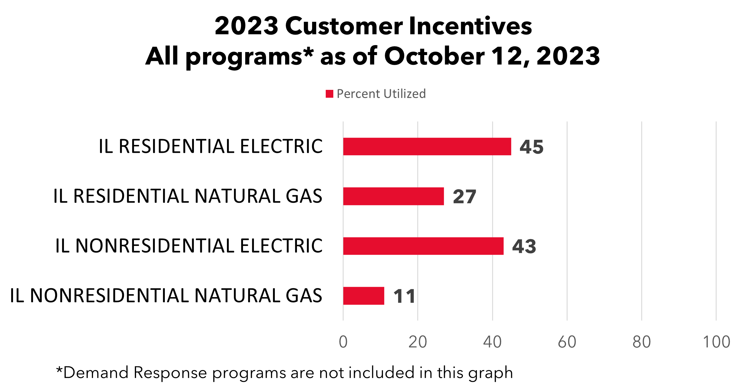 2023 IL Customer Incentives